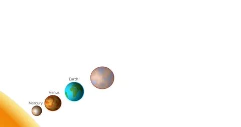Planets in solar system Distance from sun. Mercury Venus Earth World white back Stock Footage 301200741
