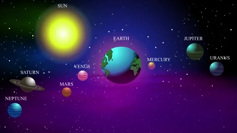 Planets of the solar system Stock Footage 242744961