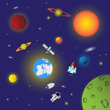 Planets in the solar system, Solar system, Inner planets and Outer planets Stock Illustration