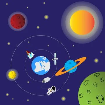 Planets in solar system, Solar system, Inner planets and Outer planets Stock Illustration