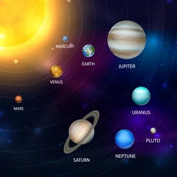 Planets of the Solar System. Vector 3d Realistic Space Planet Set in Space Illustrazione stock