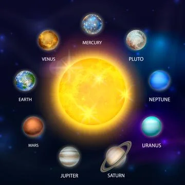 Planets of the Solar System. Vector 3d Realistic Sun and Space Planet Set in Stock Illustration