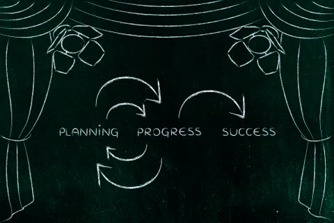 Planning and progress to succeed, key concepts on stage Stock Illustration