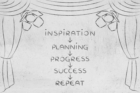 Planning and progress to succeed, key concepts on stage (arrow down) Stock Illustration