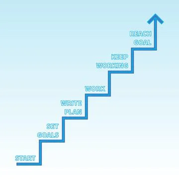 Planning stages of learning and achieving any goal Stock Illustration