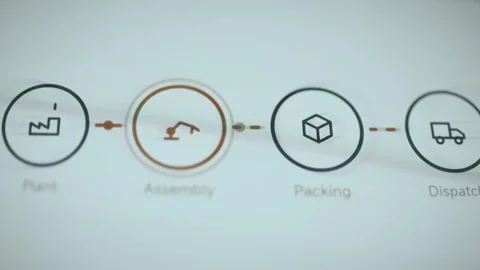 Plant assembly packing and dispatch process icons Vídeo Stock 345485423