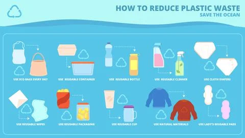 Plastic pollution. Floating rubbish objects, plastics vs reusable things イラスト素材