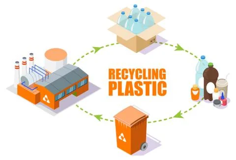 Plastic recycling process scheme, vector isometric illustration Illustrazione stock