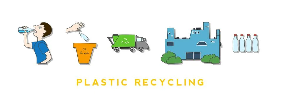Plastic recycling process scheme, vector illustration. poster with steps as Stock Illustration
