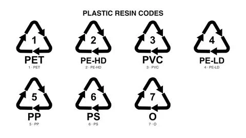 Plastic resin identification codes 1-7 set, recycling symbols, black vector.. Stock-Illustration