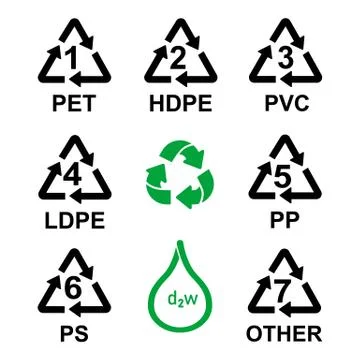 Plastic Resin Identification Codes set icons vector Stock Illustration
