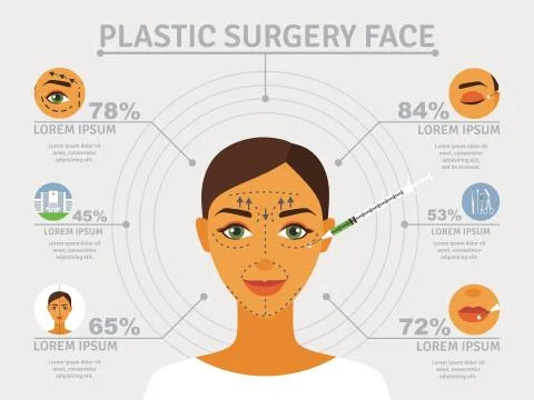 Plastic surgery face infographic poster Stock Illustration