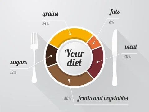 Plate with a graph of the composition of a balanced diet and long shadows Illustrazione stock