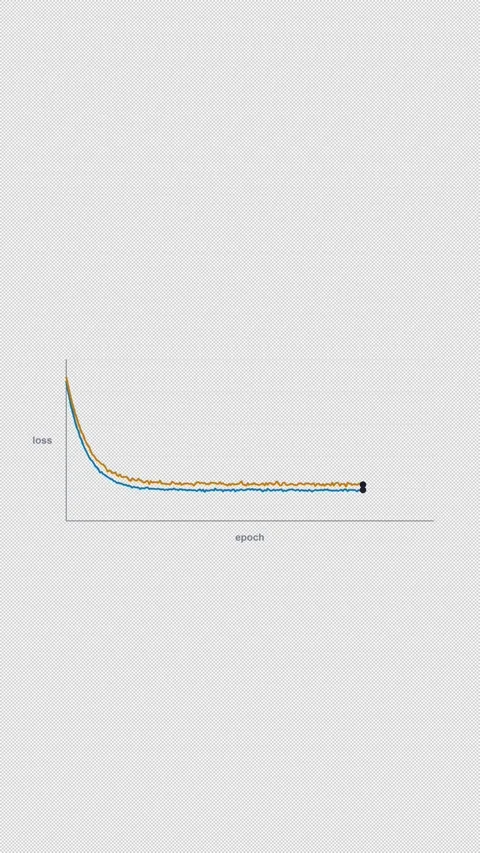 Plateau Clean No Text Machine Learning Loss Curve Alpha 4K Vertical 9x16 Light Видео 339496303