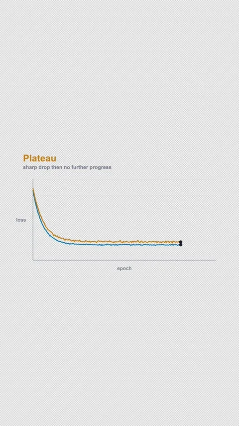 Plateau Labeled Machine Learning Loss Curve Alpha 4K Vertical 9x16 Light Vidéo 339496319