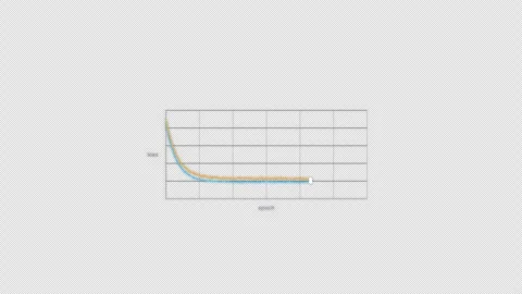 Plateau Machine Learning Loss Curve Animation Clean No Text Video Overlay 4K Stockbeeldmateriaal 339304249
