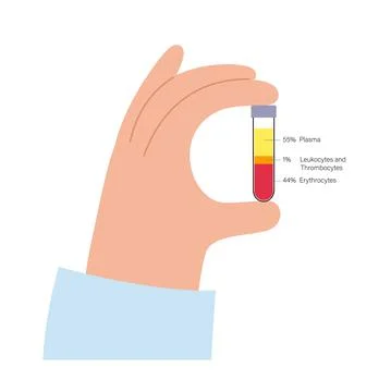 Platelet rich plasma concept Stock Illustration