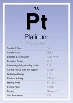Platinum Periodic Table Elements Info Card (Layered Vector Illustration) Illustrazione stock