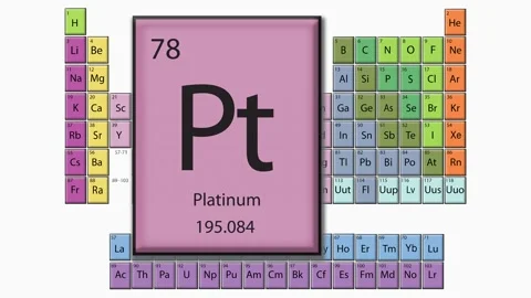 Platinum in the Periodic Table Vidéo 194821602