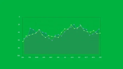 Play chart animating green area blue overlay line drawing across showing trends Stock Footage 333971932
