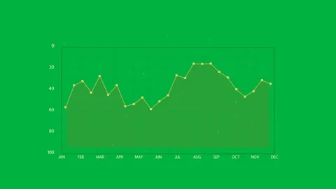 On play gold area chart drawing left-to-right on transparent canvas, plotting Stock Footage 334118506