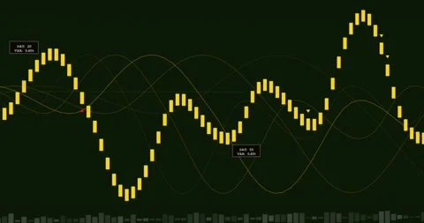 On play, yellow tick-wave rising cursor scanning right, tooltips highlighting Stock Footage 327352383
