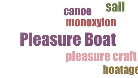 Pleasure Boat Tagcloud Animated On White Background Stock Footage 107242567