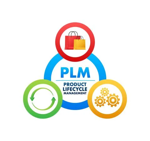 PLM - Product Lifecycle Management. Development strategy. Marketing materials Illustrazione stock