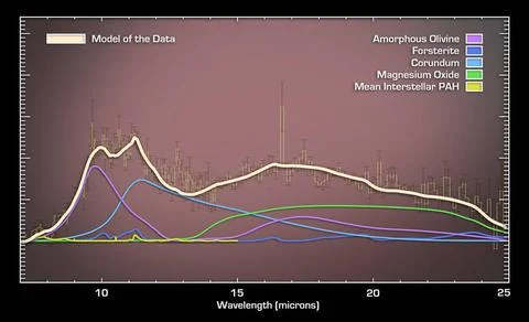 This plot of data captured by NASA s Spitzer Space Telescope reveals dust ... 스톡 사진