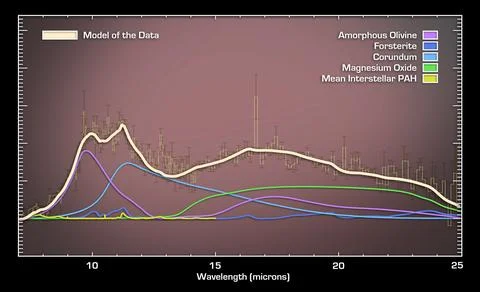 This plot of data captured by NASA's Spitzer Space Telescope reveals dust e.. 스톡 사진