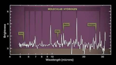 This plot of data from NASA s Spitzer Space Telescope reveals vast reservo... Fotos de archivo