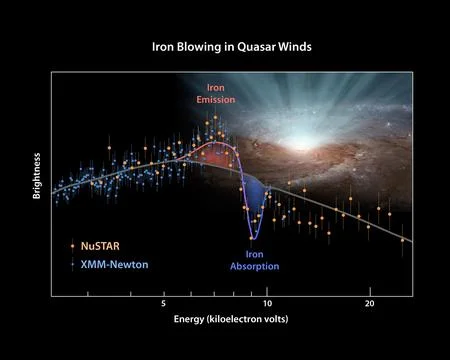 This plot of data from two space telescopes, NASA's NuSTAR and ESA's XMM-Ne.. 스톡 사진