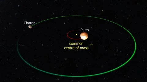 Pluto-Charon 3D animated view Stock Footage 302049820