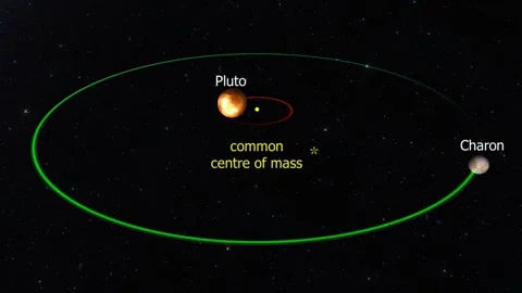 Pluto-charon system 3D animation Stock Footage 302050184