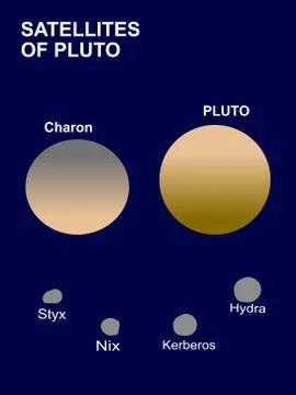 Pluto, a dwarf planet of the Solar System and its satellites or moons. Stock Illustration