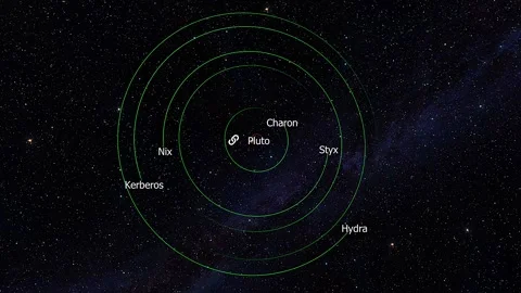 Pluto moons 動画素材 332618688