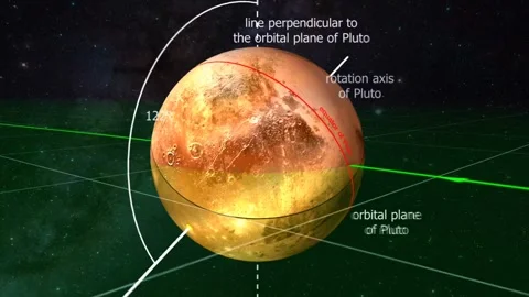 Pluto planet 3D Stock Footage 302049737