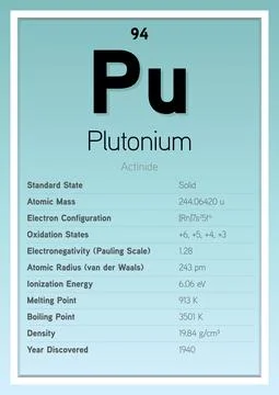 Plutonium Periodic Table Elements Info Card (Layered Vector Illustration) Stock Illustration