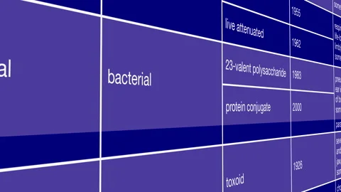 Pneumococcal Vaccine Development Timeline and Viral Immunization Research Vídeo Stock 345006926