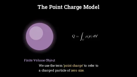 The Point Charge Model Stock-Footage 336743408