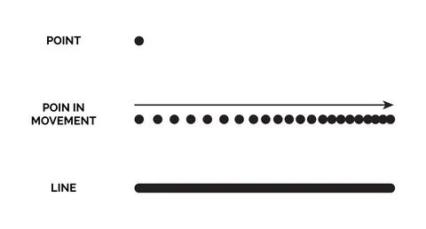 Point in Movement Creates Line. Basic Art and Geometry Elements Illustration Stock Illustration