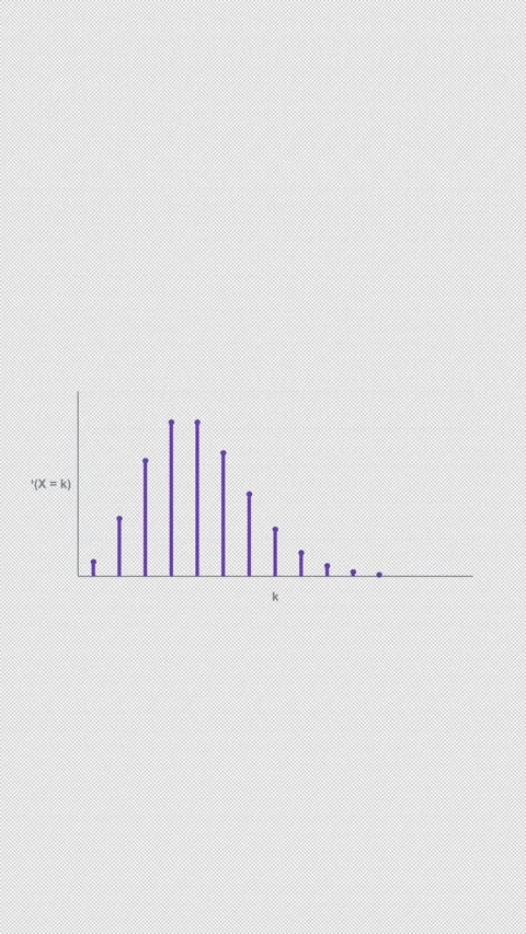 Poisson Distribution Clean No Text Statistical Distribution Vertical 9x16 Light Stock Footage 339496060