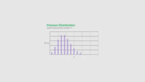 Poisson Distribution Statistical Distribution Animation Labeled Video Overlay 4K Stock-Footage 339304195