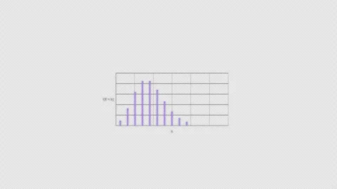 Poisson Distribution Statistical Distribution Clean Animation Overlay Alpha 4K Stockbeeldmateriaal 339304187