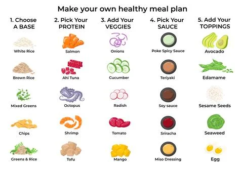 Poke bowl constructor ingredients - create your own dish. Vector stock Stock Illustration
