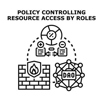 Policy controlling user resource access by roles Stockillustratie