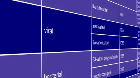 Polio Vaccine Development Timeline and Viral Immunization Research Stock Footage 343011799