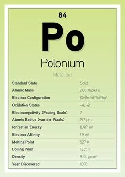Polonium Periodic Table Elements Info Card (Layered Vector Illustration) 스톡 일러스트