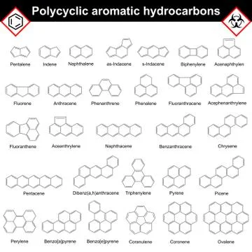 Polycyclic aromatic hydrocarbons Stock Illustration