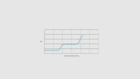 Polyprotic Acid Titration Curve Animation Clean No Text Video Overlay Alpha 4K Vidéo 339303197